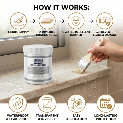 Waterproof Anti-Leak Clear Coating Agent